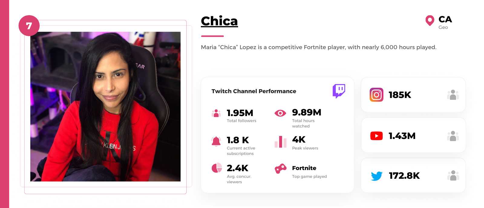 Female-Twitch-streamer-Chica