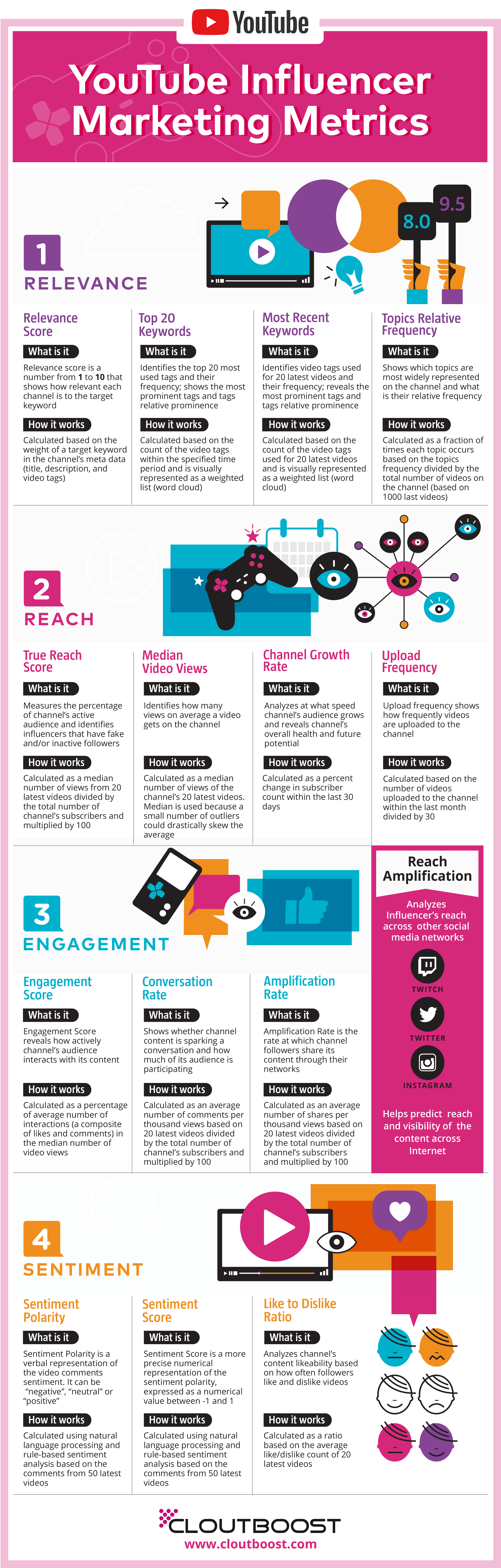 Cloutboost-Metrics-to-measure-influencer-marketing