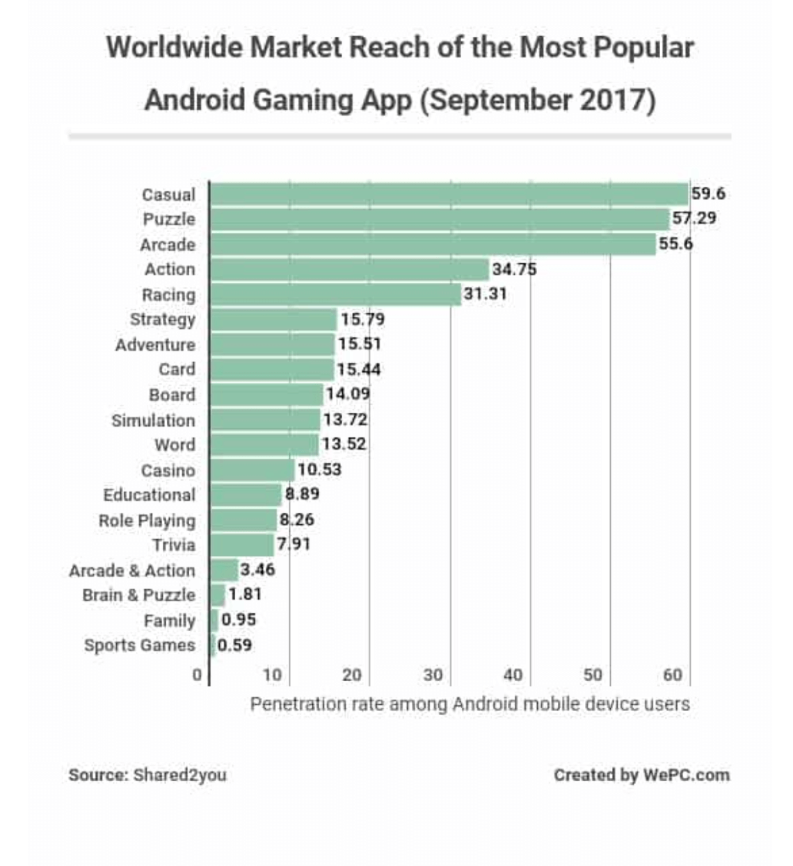 rts-android-gaming